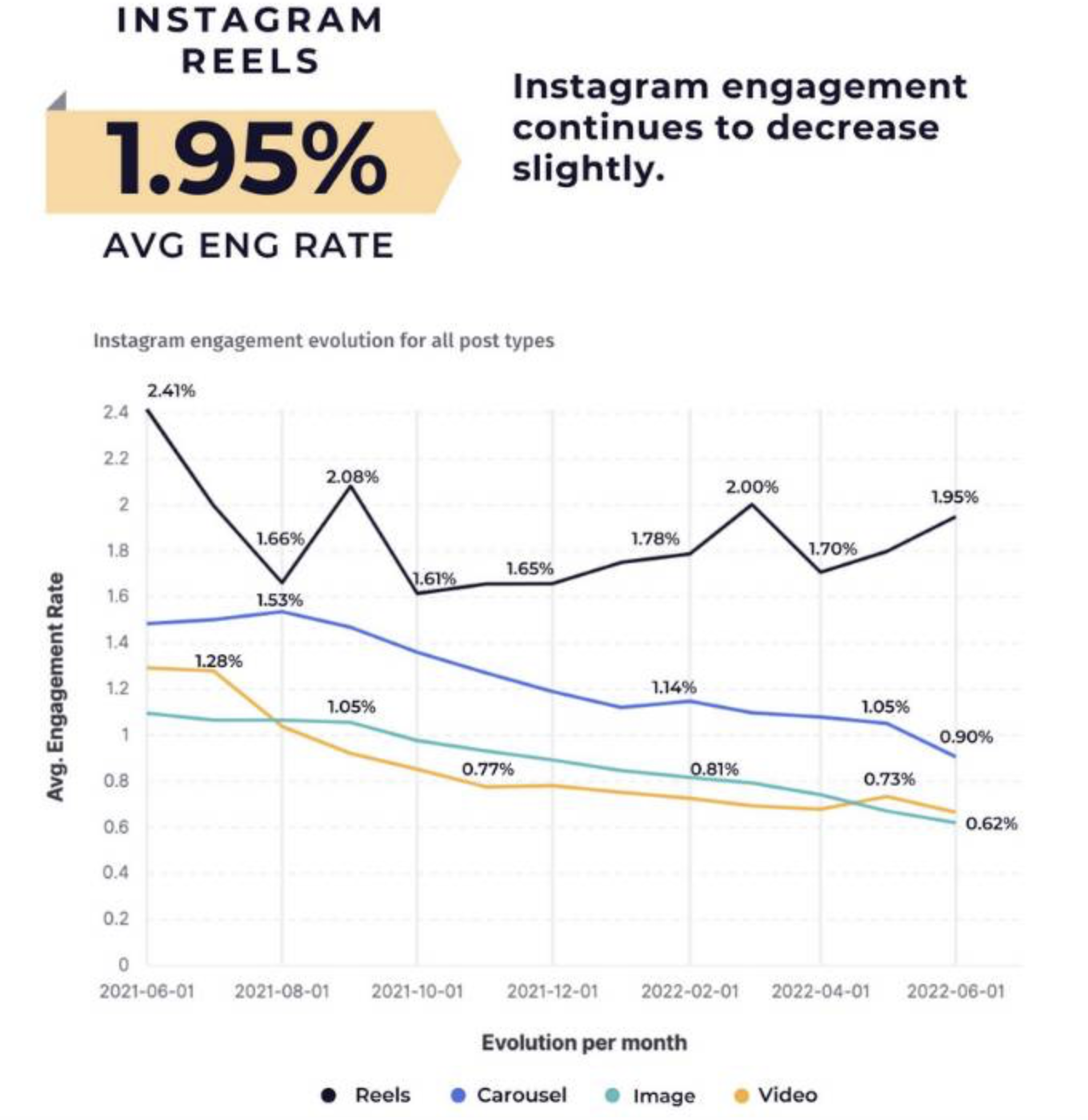 Instagram-Reels-Data-Performance-2022