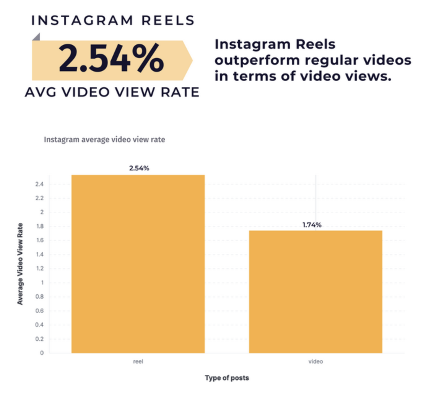 Instagram-Reels-Data-Performance-2022
